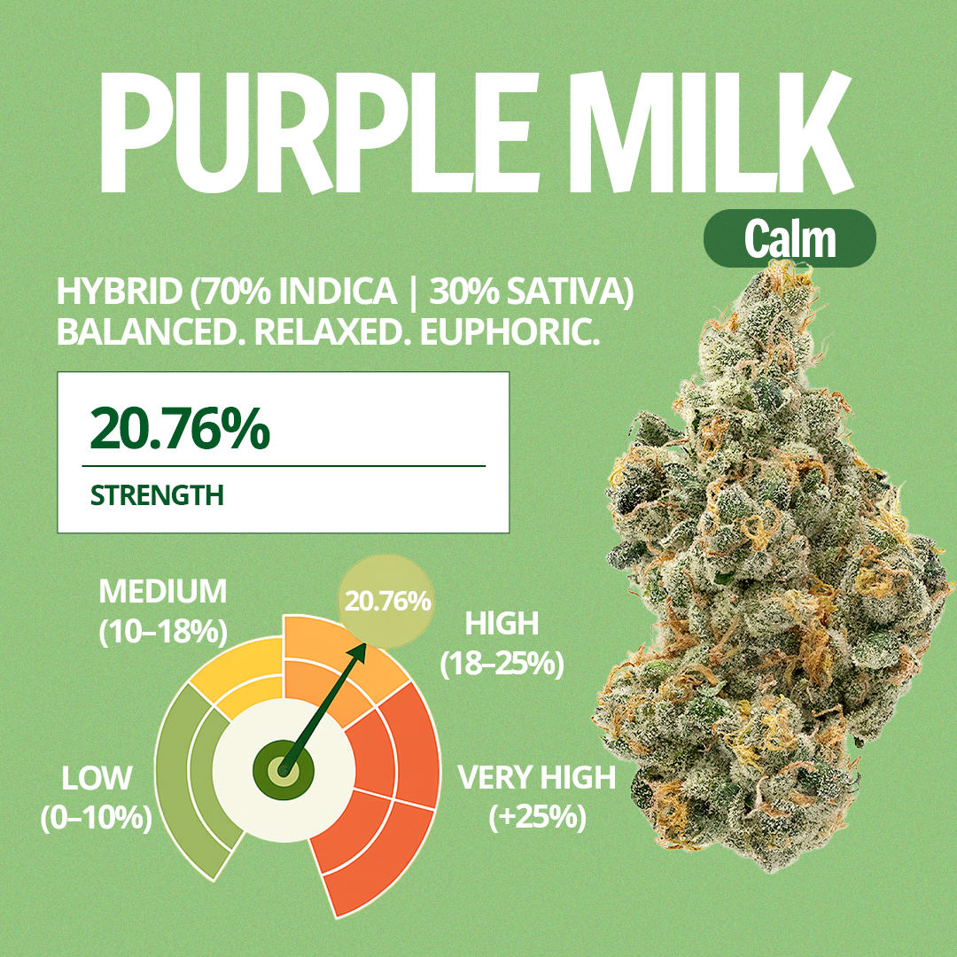 Purple Milk