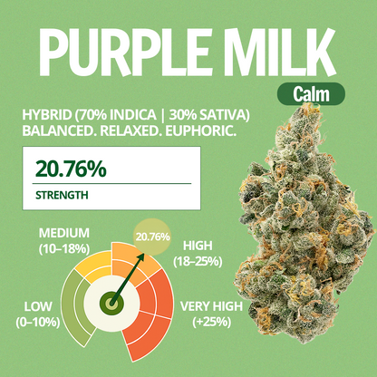Purple Milk